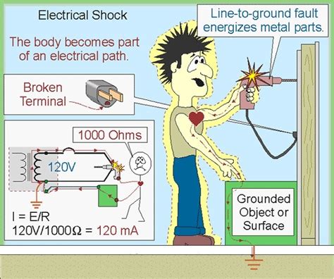 can kids get electrocuted from an electrical yard box|electrocution injury statistics.